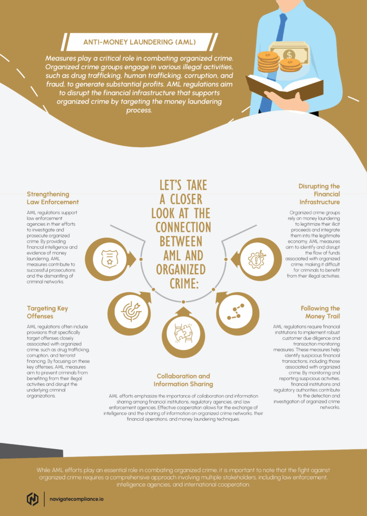 Combatting Money Laundering